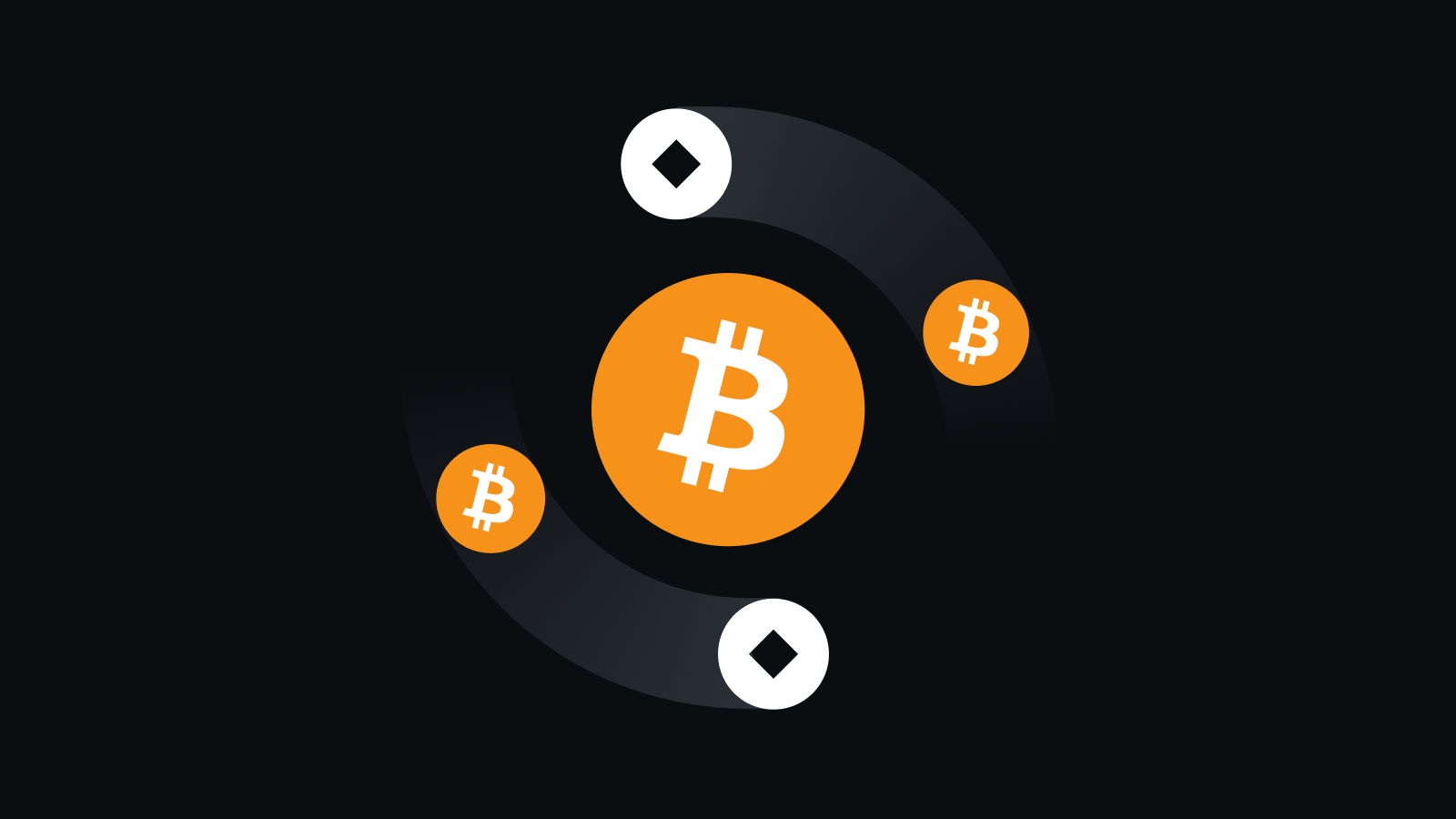 安全高效交易入口